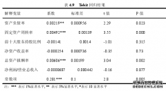 基于DEA-Tobit分析的东北三省上市公司创新效率市场营销实证研究