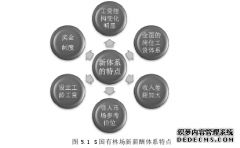 S国有林场人力资源薪酬管理体系设计研究