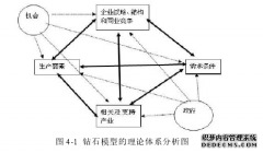 中国对西亚四国出口贸易的驱动效应及其影响因素