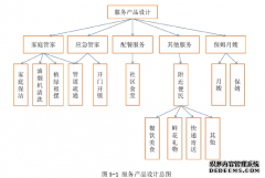 贵阳保德公司运用互联网家政O2O优化服务工商管理研究