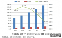 乌兹别克斯坦参与“一带一路”国际物流管理系统发展研究