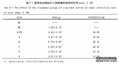 梅花鹿5种不同药用部位抗氧化与抗肝癌作用的药学比较研究