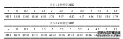 基于压缩感知的电力系统动态状态估计