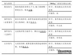 情态动词与负面义动词组配语言学研究