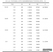 幼儿教育合作行为的发展特点及其影响因素的研究