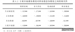 鞍山市幼儿教师职业倦怠现状及其影响因素的研究