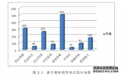 幼儿园集体教育教学活动中新手教师提问的研究