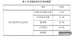 女性缺场的农村文化社会学生活调查