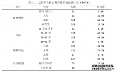 辽阳市女公务员体育意识与体育行为现状调查研究