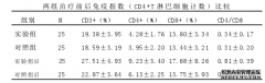 湘A2号颗粒剂改善肝郁气滞火旺型吸毒HIV/AIDS患者生存质量的中医临床观察