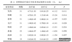 自拟荆桔汤治疗小儿感冒（风寒夹痰证）的中医临床观察