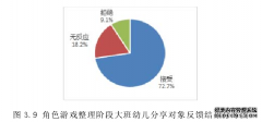 角色游戏中大班幼儿分享行为特点及其影响因素的研究