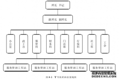 军休干部的生活状况社会学研究