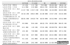 非正式制度环境与社会工作职业社会认同度的社会学关系研究