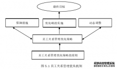 B公司员工关系管理研究