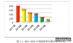 JD油田公司安全监督管理体系优化研究