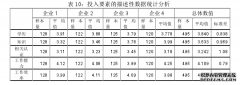 发电企业员工薪酬管理满意度实证研究