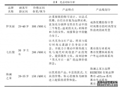 商务休闲服装企业品牌产品组合研究管理与应用