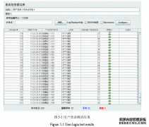 信息安全管理中文件打印追溯系统的设计与实现