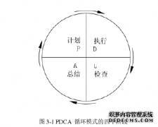 珠海SH房地产项目安全管理改进研究