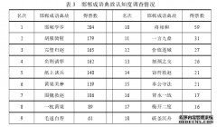 邯郸成语典故的新媒体传播研究