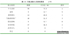 非物质文化遗产视野下汤瓶七式拳传承研究