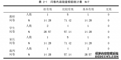 开封市区少儿体育舞蹈运动开展现状与发展对策研究