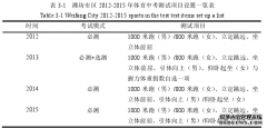 潍坊市区体育中考测试的现状及对策研究