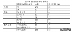 农产品质量安全管理信息化的研究