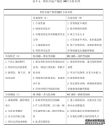 贵阳市地产(集团)有限公司发展战略管理研究