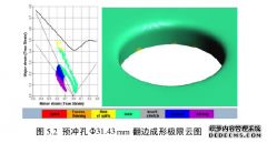 助力器复杂前壳体冲压工程模拟研究