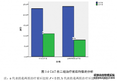 低分子肝素对COPD血栓前状态中IL-32vWF的医学影响