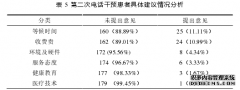 电话干预在口腔医院分门诊延伸性护理中的应用研究