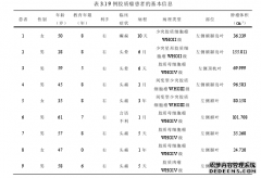 双张量UKF纤维束示踪技术显像弓状束的优势探讨及临床医学应用