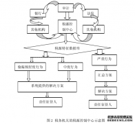 宿迁个人所得税漏征问题研究及人力资源管理对策