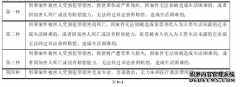 我国刑事被害人救助法学制度研究