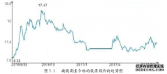 可交换债券会计融资研究