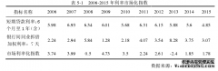 基于动态面板GMM分析的银行竞争与金融稳定性研究