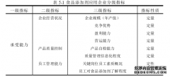 我国食品添加剂应用企业败德行为的机理及其经济分类监管研究