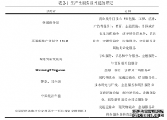 中心城市生产性服务业集聚的经济溢出效应研究