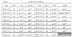 湖南省长沙县罗代话语音语言学研究