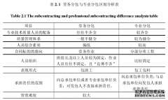 Z建筑公司钢筋混凝土结构工程质量管理控制对策研究