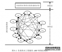 基于工程属性的配电网投资决策优化模型及其管理应用研究