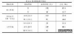 国有企业职工福利、工作满意度与组织承诺管理的关系