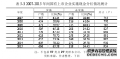 国有资本增值、利润分配与代理成本管理的关系研究