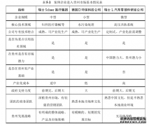 欧洲高科技中小企业在黔发展管理现状和机会研究