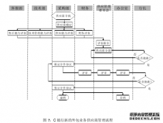 商业银行服务管理外包成本控制研究