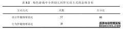 角色游戏中小班幼儿同伴互动的教育个案研究