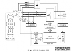 基于直流微网的新型双馈电力发电系统及其功率控制