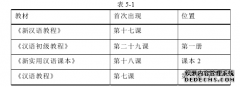 面向英语为母语的留学生汉语结果补语教学研究